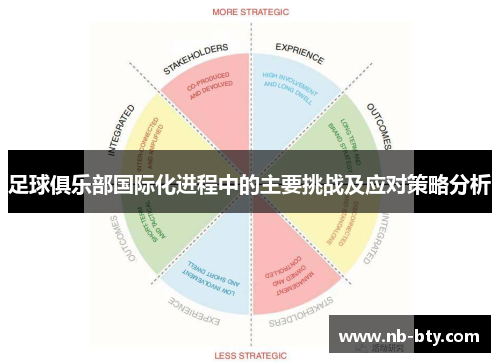 足球俱乐部国际化进程中的主要挑战及应对策略分析