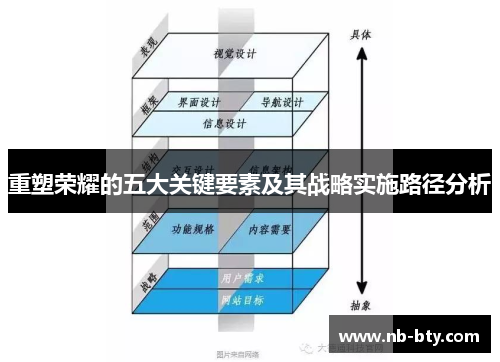 重塑荣耀的五大关键要素及其战略实施路径分析
