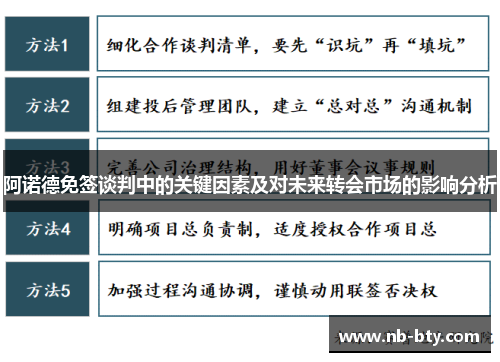 阿诺德免签谈判中的关键因素及对未来转会市场的影响分析